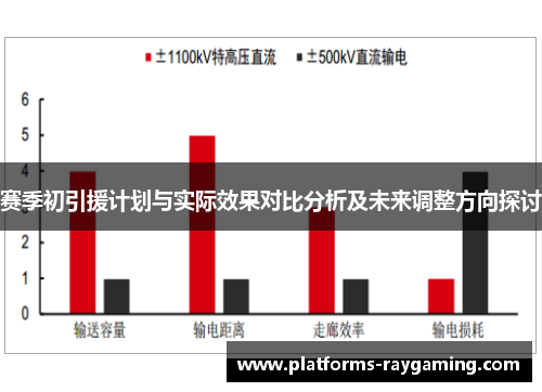 赛季初引援计划与实际效果对比分析及未来调整方向探讨