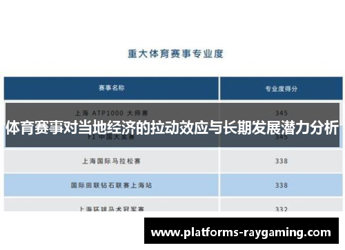 体育赛事对当地经济的拉动效应与长期发展潜力分析