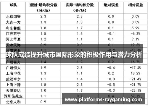 球队成绩提升城市国际形象的积极作用与潜力分析