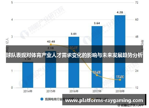 球队表现对体育产业人才需求变化的影响与未来发展趋势分析