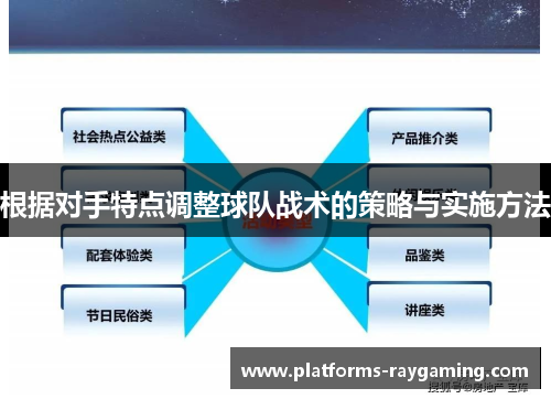 根据对手特点调整球队战术的策略与实施方法