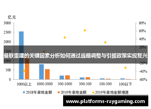 曼联重建的关键因素分析如何通过战略调整与引援政策实现复兴