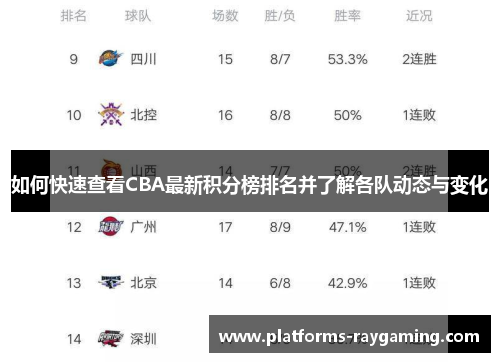 如何快速查看CBA最新积分榜排名并了解各队动态与变化