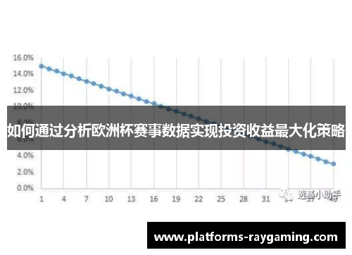 如何通过分析欧洲杯赛事数据实现投资收益最大化策略