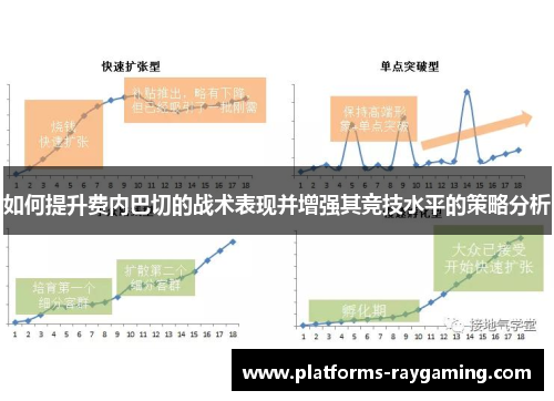 如何提升费内巴切的战术表现并增强其竞技水平的策略分析