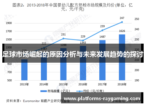 足球市场崛起的原因分析与未来发展趋势的探讨