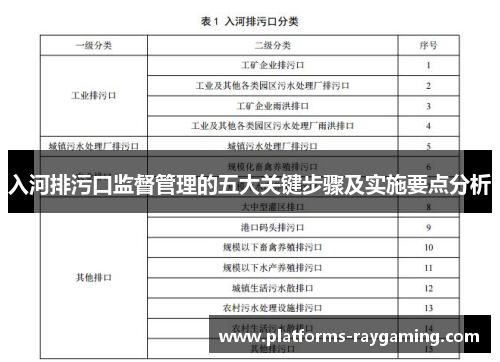 入河排污口监督管理的五大关键步骤及实施要点分析