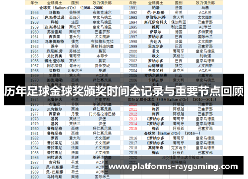 历年足球金球奖颁奖时间全记录与重要节点回顾