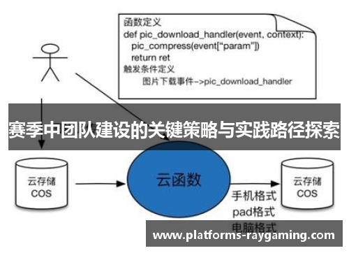 赛季中团队建设的关键策略与实践路径探索 赛季中团队建设的关键策略与实践路径探索