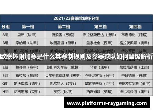 欧联杯附加赛是什么其赛制规则及参赛球队如何晋级解析 欧联杯附加赛是什么其赛制规则及参赛球队如何晋级解析