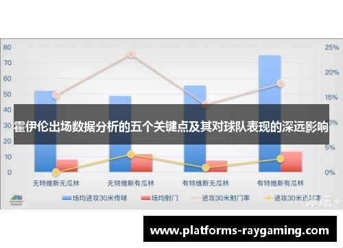 霍伊伦出场数据分析的五个关键点及其对球队表现的深远影响 霍伊伦出场数据分析的五个关键点及其对球队表现的深远影响