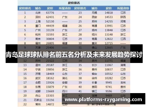 青岛足球球队排名前五名分析及未来发展趋势探讨